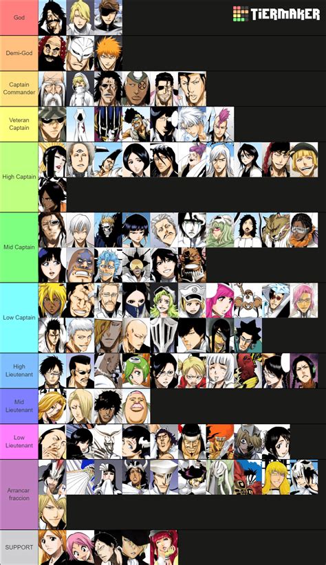 Bleach Hollow Characters List