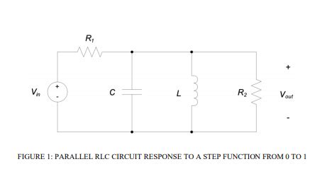 Image result for Tutorial JavaScript RLC Graph Functions