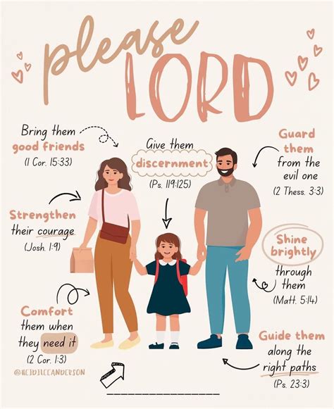 17 bible verses about family importance – Artofit