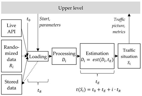 Air Traffic Simulation Framework for Testing Automated Air Traffic ...