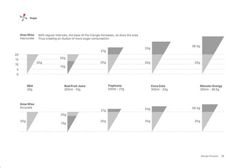 D'source Case Study - Slide Show | Decoding the Nutrition Label | D ...
