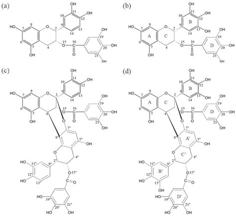 Computational Analysis on Antioxidant Activity of Four Characteristic ...