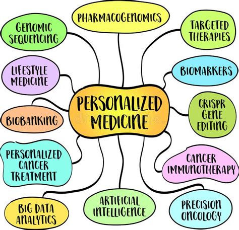 Image result for Precision Approach