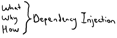 Image result for Dependency Injection JavaScript