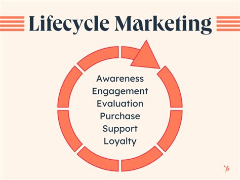 Lifecycle Marketing: The Complete Guide - Blog