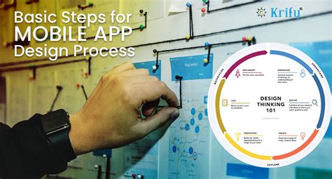 Image result for Software App Design Process