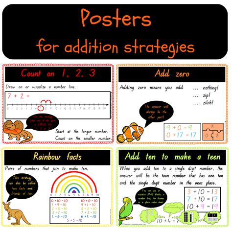 Image result for Addition Algorithm Poster