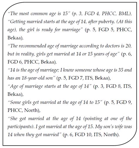 Early Marriage and Barriers to Contraception among Syrian Refugee Women ...