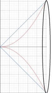Image result for Label Shape in Washer Method