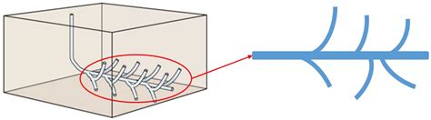 A Comprehensive Review of Fishbone Well Applications in Conventional ...