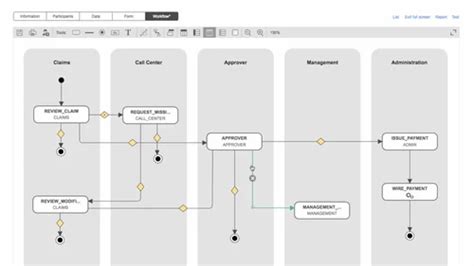 Image result for Workflow Process Example
