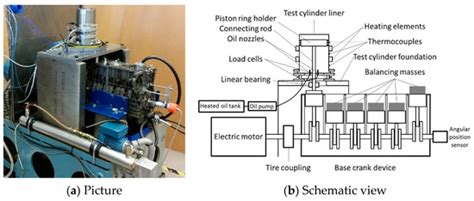 Friction Reduction by Dimple Type Textured Cylinder Liners—An ...