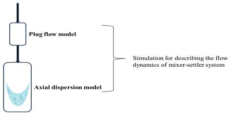 The Application of the Radiotracer Techniques in Hydrometallurgy: A ...