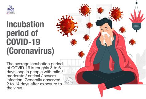Incubation period of COVID-19 | Coronavirus symptoms day by day ...