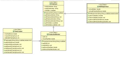 Image result for Java Algorithm Model Diagram