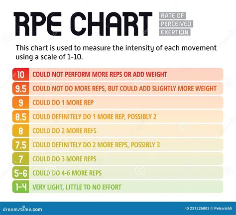 Perceived Exertion Scale
