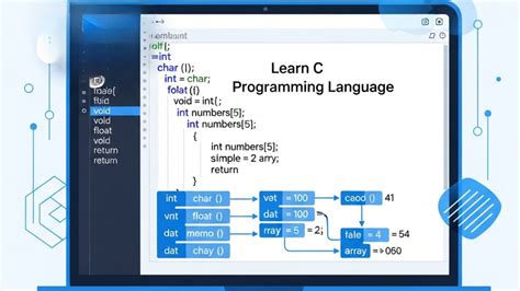 Learn C-code 的图像结果