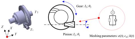 Study on Dynamic Behaviors of Hypoid Gears Under Variable Tidal Current ...