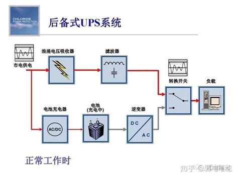 Tool UPS 的图像结果