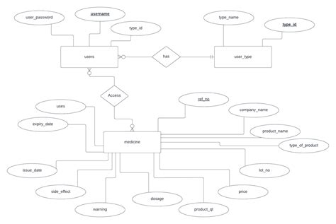 How to Create Pharmacy System in VB .Net 的图像结果
