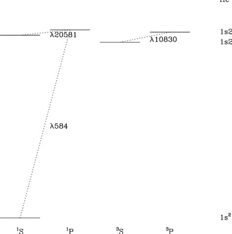 Image result for He Element Atomic Model