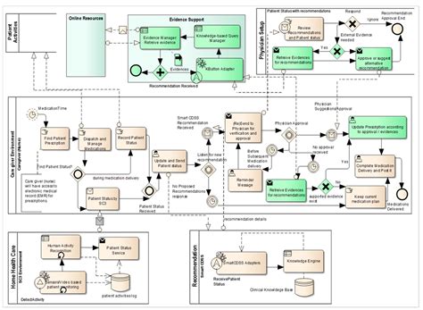 Knowledge-Based Query Construction Using the CDSS Knowledge Base for ...