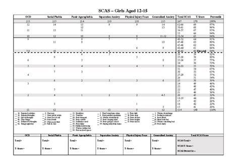SCAS Girls 12 15 Final June 2018 - SCAS – Girls Aged 12 - 15 OCD Social ...