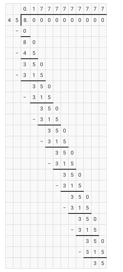 Express each of the following rational numbers in decimal form(i) 8/45 ...