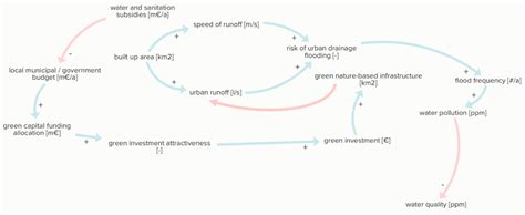 A Systemic View on Circular Economy in the Water Industry: Learnings ...