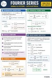 Infographics Fourier Series in Signals and Systems - Signals and Systems