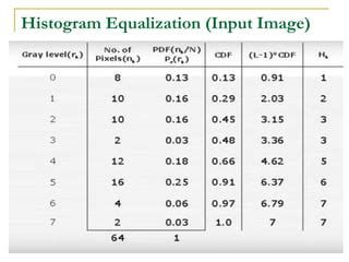 Histogram Specification Problems Solved in Image Processing 的图像结果