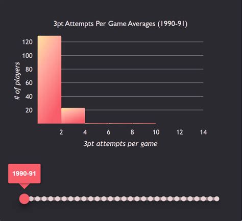 Image result for Visualize a JavaScript API