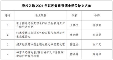 我校2021年江苏省优秀博士硕士学位论文入选数量创历史新高