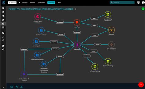 OpenCTI Cyber Threat Intelligence Platform