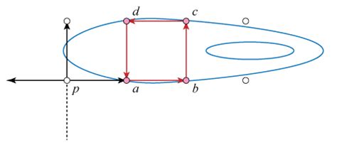 Image result for Gradient Cycles