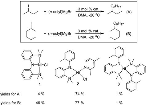 Synthesis and Reactivity of New Aminophenolate Complexes of Nickel