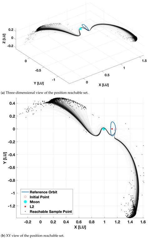 Rapid Approximation of Low-Thrust Spacecraft Reachable Sets within ...