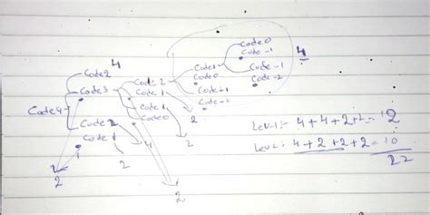Programming in C: Recursion