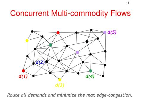 Image result for Multi Commodity Flow