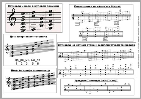 Обязательно для всех начинающих - выучить ноты на грифе! - стр. 18 ...