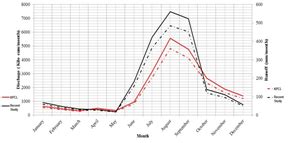Environmental flow assessment in a lotic ecosystem of Central Western ...