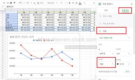Image result for LDPC Encoding Simulink