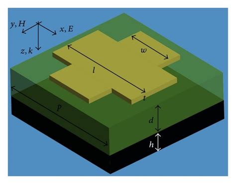 Image result for COMSOL Metasurface Absorber Simulation