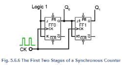 Synchronous Counters - Analog and Digital Electronics - Electrical ...