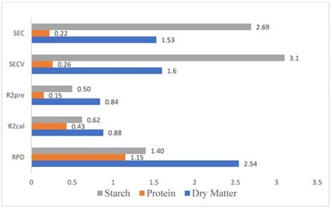 Effect of Sample Preparation Methods on the Prediction Performances of ...