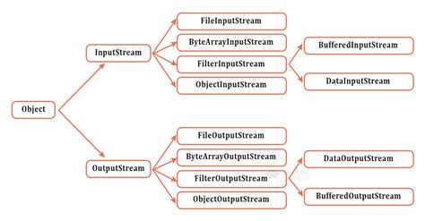 Image result for Java Writing in Files