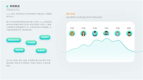 养生app|UI|APP界面|忧眸 - 原创作品 - 站酷 (ZCOOL)