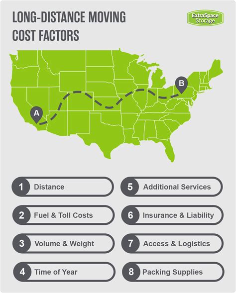 Average Cross-Country Moving Cost in 2026