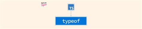 Image result for JavaScript Typeof Syntax