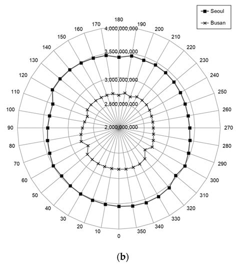 A Study on Economic Evaluation of Design Elements of Zero-Energy ...